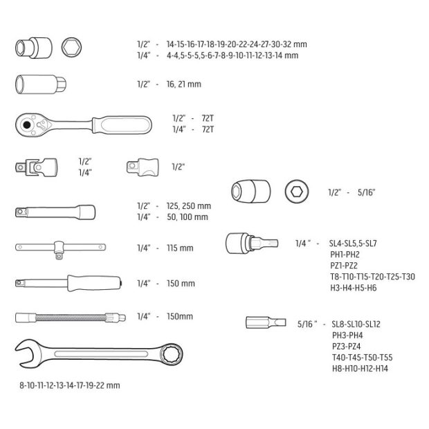 Neo-Tools Dopsleutelset met ringsteeksleutels 1/2″ en 1/4″ (82-delig)